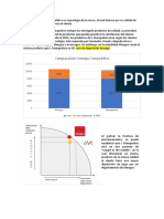 Ventajas y Estrategia Competitivas