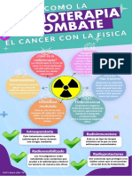 Infografia Fisica