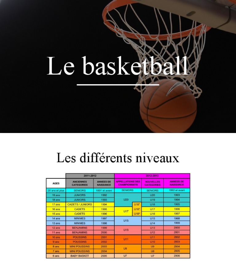 Le Basketball PDF