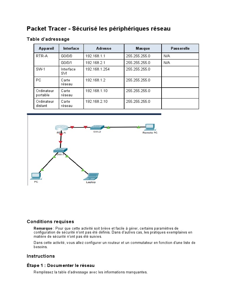 Configuration sécurisée des réseaux IP | PDF | Mot de passe | Nom de ...
