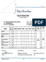 Table of Specifications Ge Courses