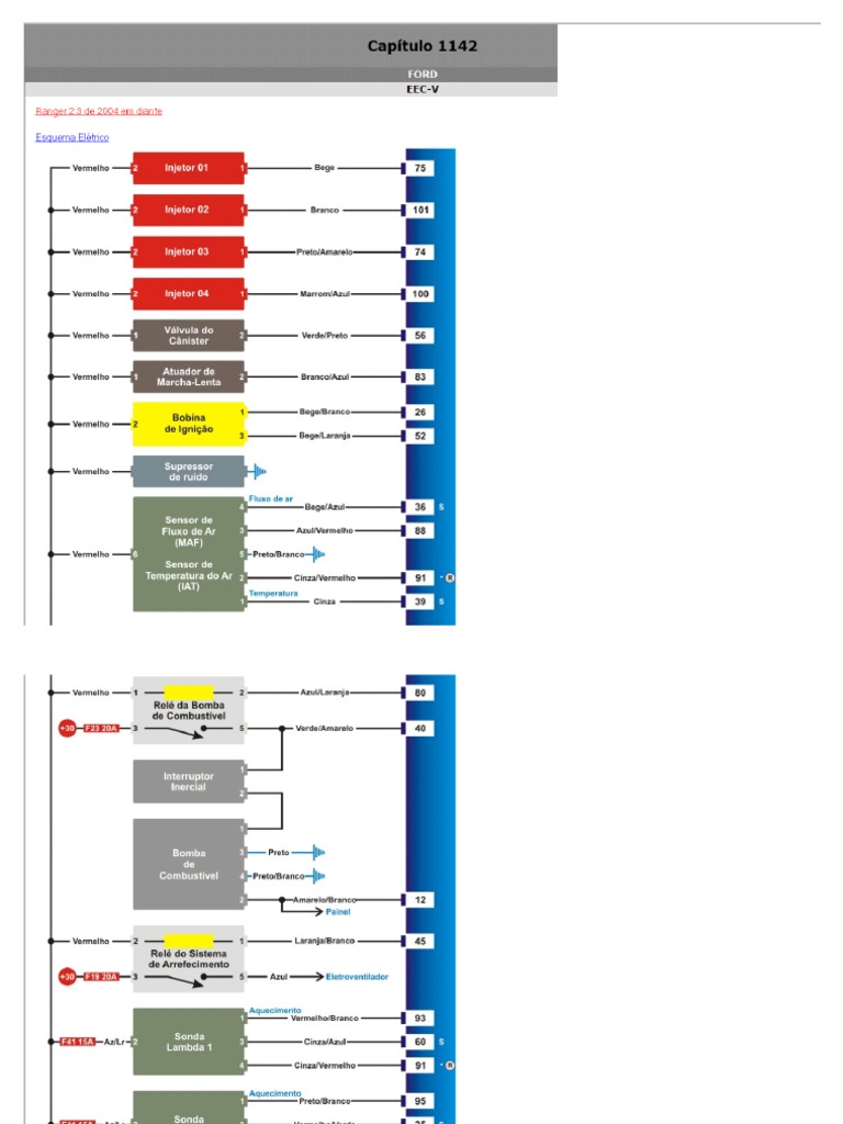 Ranger 2.3 de 2004 em Diante - EEC-V | PDF