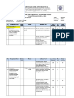 Kisi Kisi Pat 7 Prakarya 22