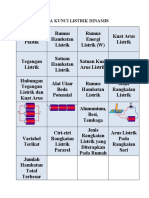 Kata Kunci Listrik Dinamis