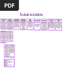 El Estudio de La Historia