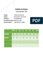 Estadística de Catequesis