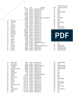 Data Pasien Memakai Terapi Haloperidol-1