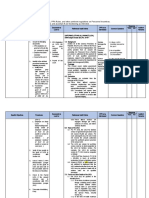 Personnel Incentives Checklist