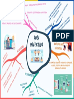 Mapa Mental Sobre Aula Invertida