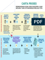 BPG - Proses Permohonan Program Luar Negara