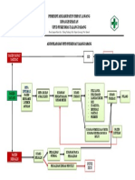 Alur Pelayanan PKM TLG PDG