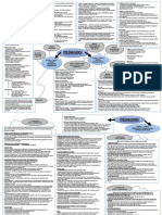 Mind Map Pedagogi Pir Raihan