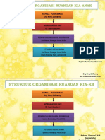 Struktur Organisasi Ruangan