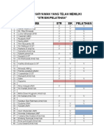 Daftar Karyawan Yang Telah Memiliki