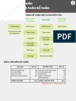 Bản sao của Hạch toán kế toán PDF