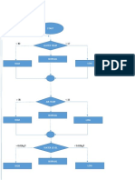 Flow Chart For Aquaponics