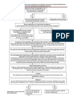 Ordinary Registration Proceedings