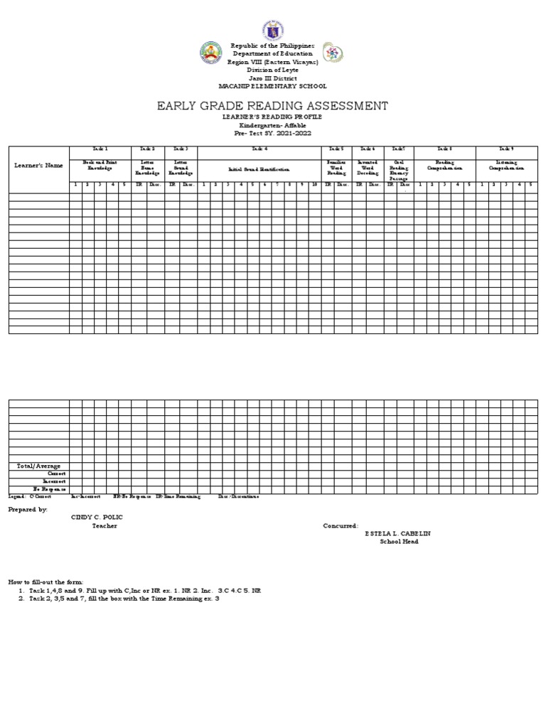 Egra learners reading profile kindergarten pdf written