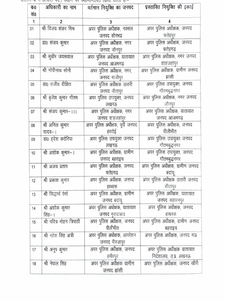 UP ASP Transfer LIst | PDF