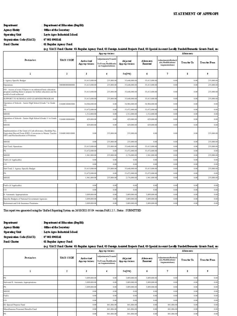Statement of Appropriations, Allotments, Obligations, Disbursements and