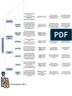 Clasificación, mecanismos y contraindicaciones de los antidiabéticos orales