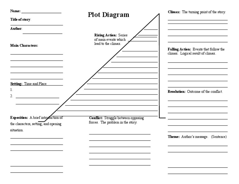 Plot Diagram Template PDF