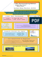 Infografik Geografi Regional Dunia Kelompok 6