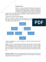 Board of Directors (5) Permament Employees (13) Technical Department Business Department Contractual Employees