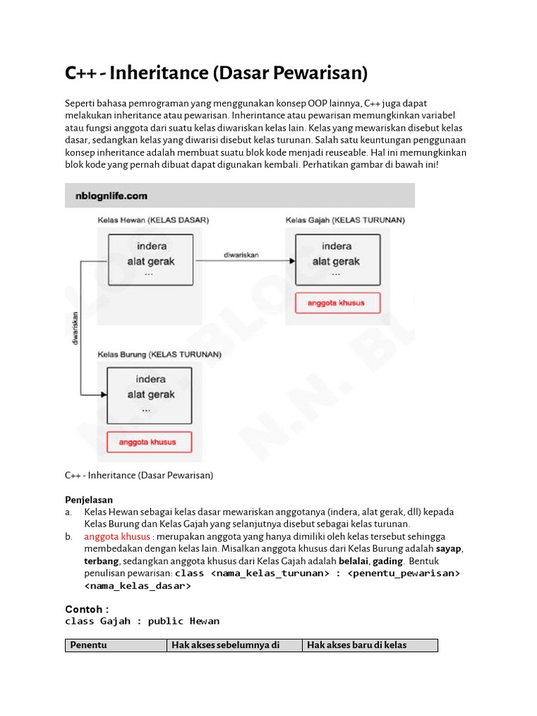 C++ Pewarisan: Dasar dan Contoh Kode | PDF