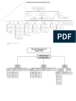 Organogram 30042022