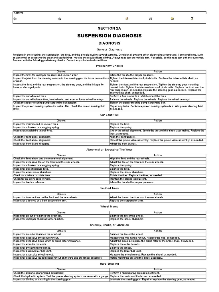 Suspension Diagnosis PDF Axle Steering