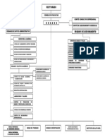 Organigrama de La Fime - 2019 Ii