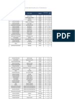 Structurile de Primire Turistice Cu Functiuni de Cazare Clasificate Radiate 2021 2023 Actualizare 06022023