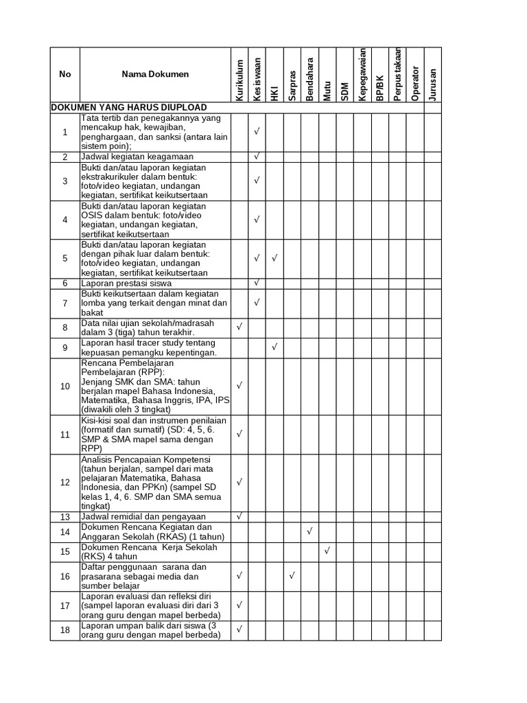 Daftar dokumen upload pdf