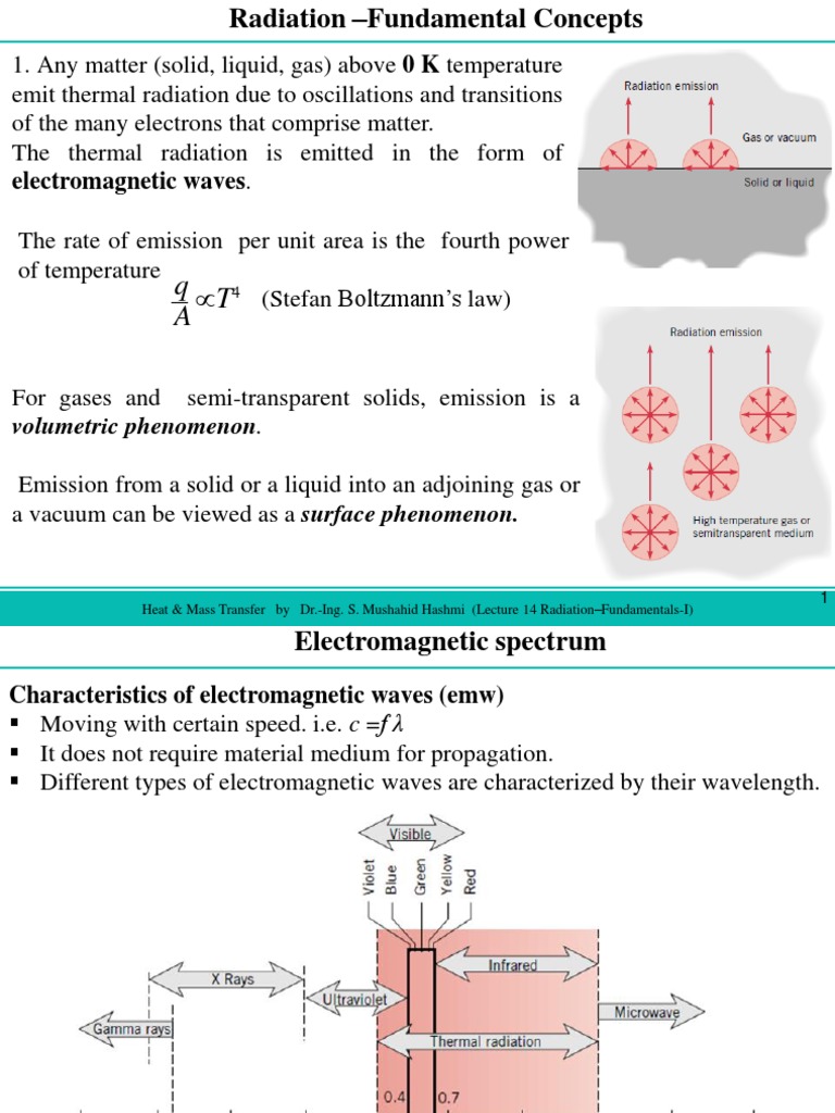 Radiation Basics for Engineers | PDF | Electromagnetic Radiation ...