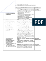 Penjelasan Instrumen Perencanaan Supervisi Pembelajaran