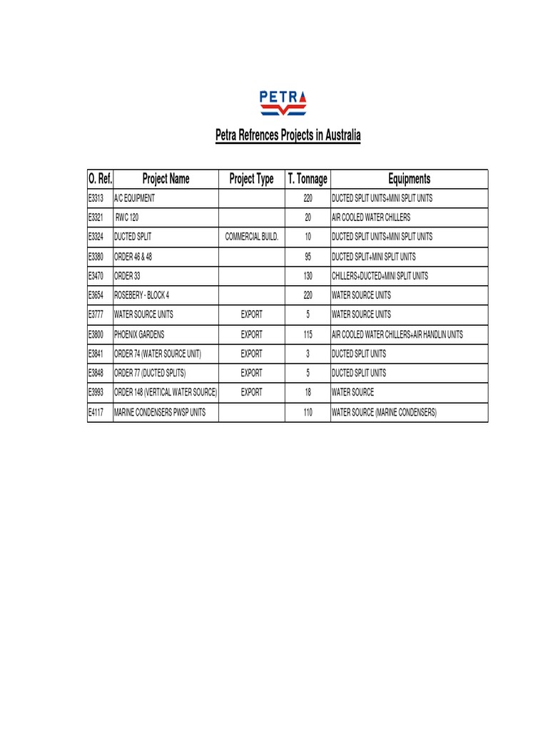 International Ref List PDF Air Conditioning Temperature