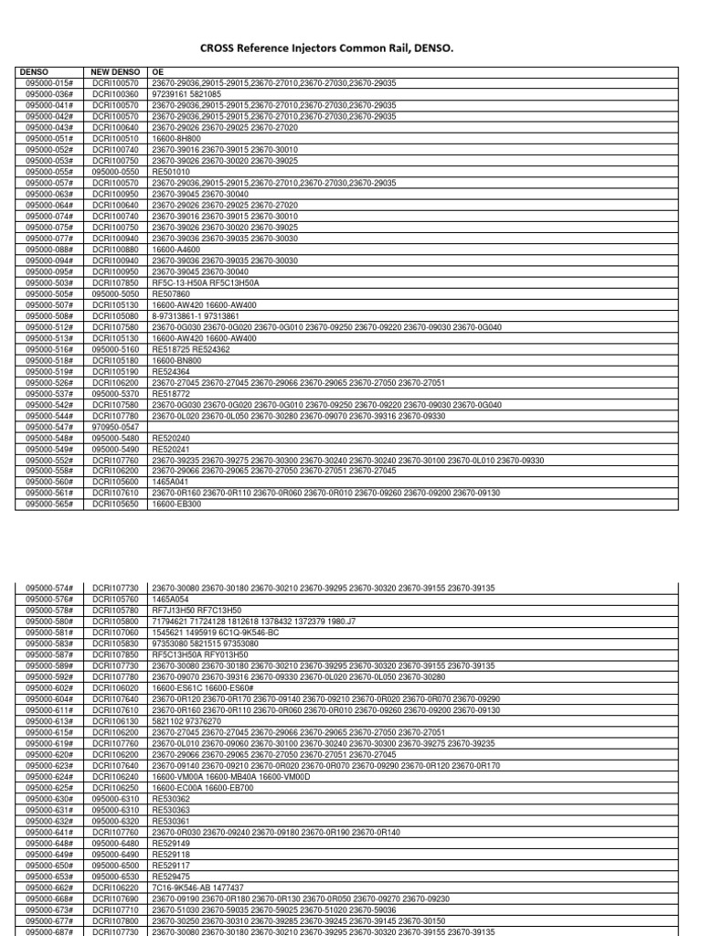 Denso Cross Reference Injectors CR | PDF