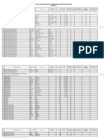 Data Lokasi Tanaman Pangan 2022