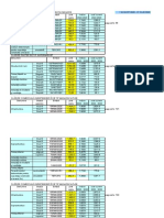 INDICI 2022-2023 - VOL.2 - CAP.2-CLADIRI COMERCIALE