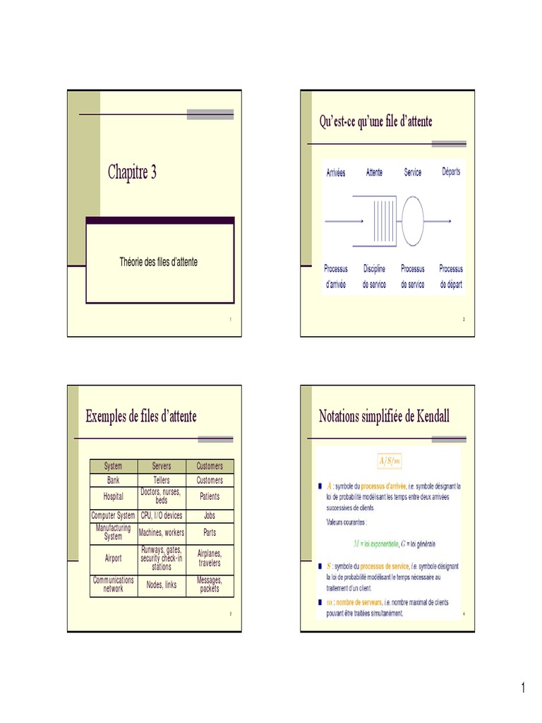 Théorie des files d'attente et modèles M/M/1 | PDF | Loi du χ² ...