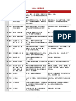 HSK 4 大纲语法表