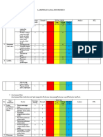 Identifikasi Sederhana