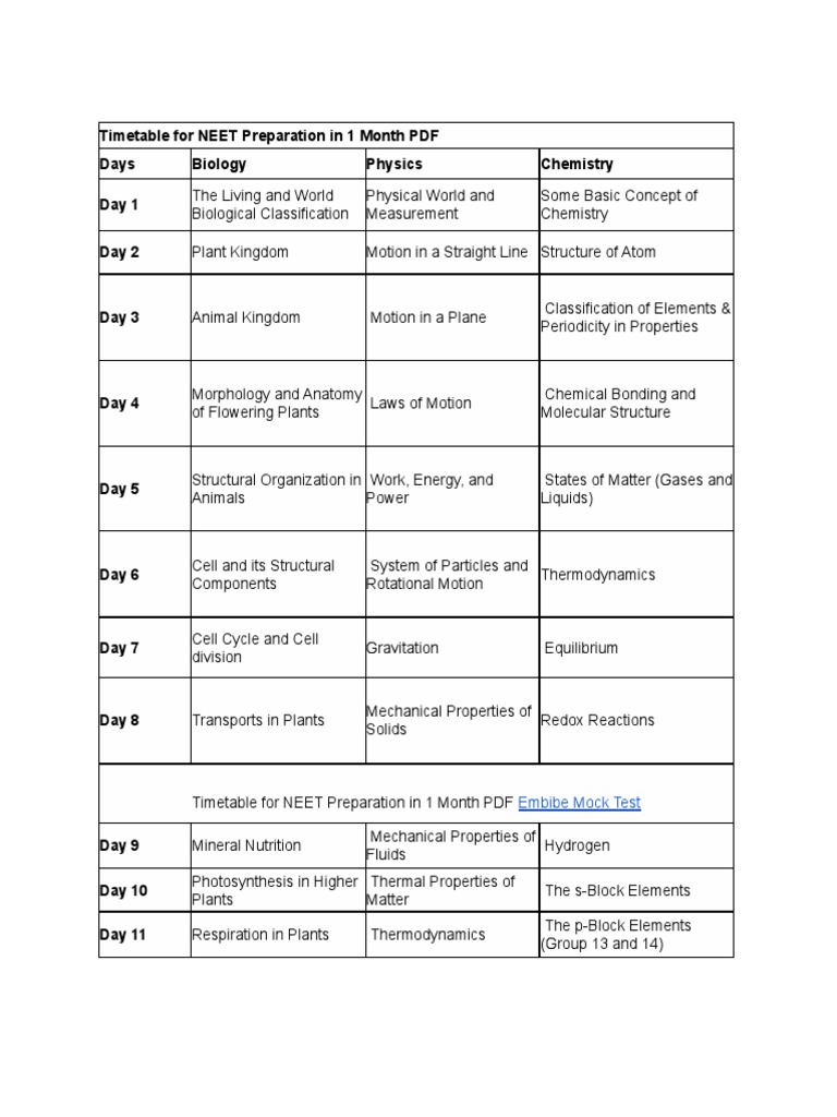 Timetable For NEET Preparation in 1 Month PDF PDF Chemistry Gases