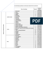 Rjil Cew Calendar Fy 2022 23