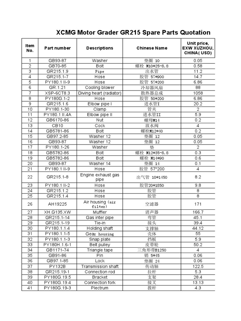 Motor Grader GR215 Spare Parts Quotation Sheet PDF Land Vehicles Motor Vehicle