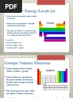 Staar Grade 8 Science Reference Materials: Periodic Table of The ...