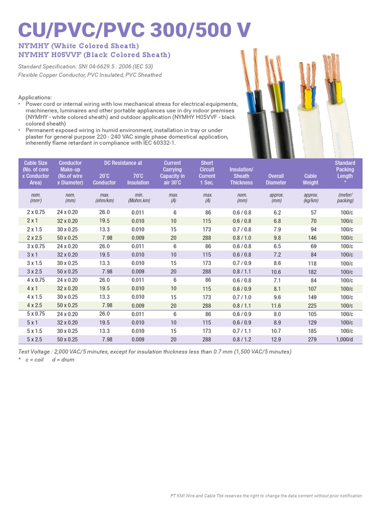 Nymhy H05VVF PDF Electrical Wiring Materials Science