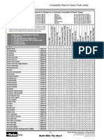 Compatibility Tables for Common O-Ring Materials