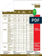 Pricelist Rumah 15 April 2021 Khayangan Residence